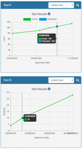 Linked Charts