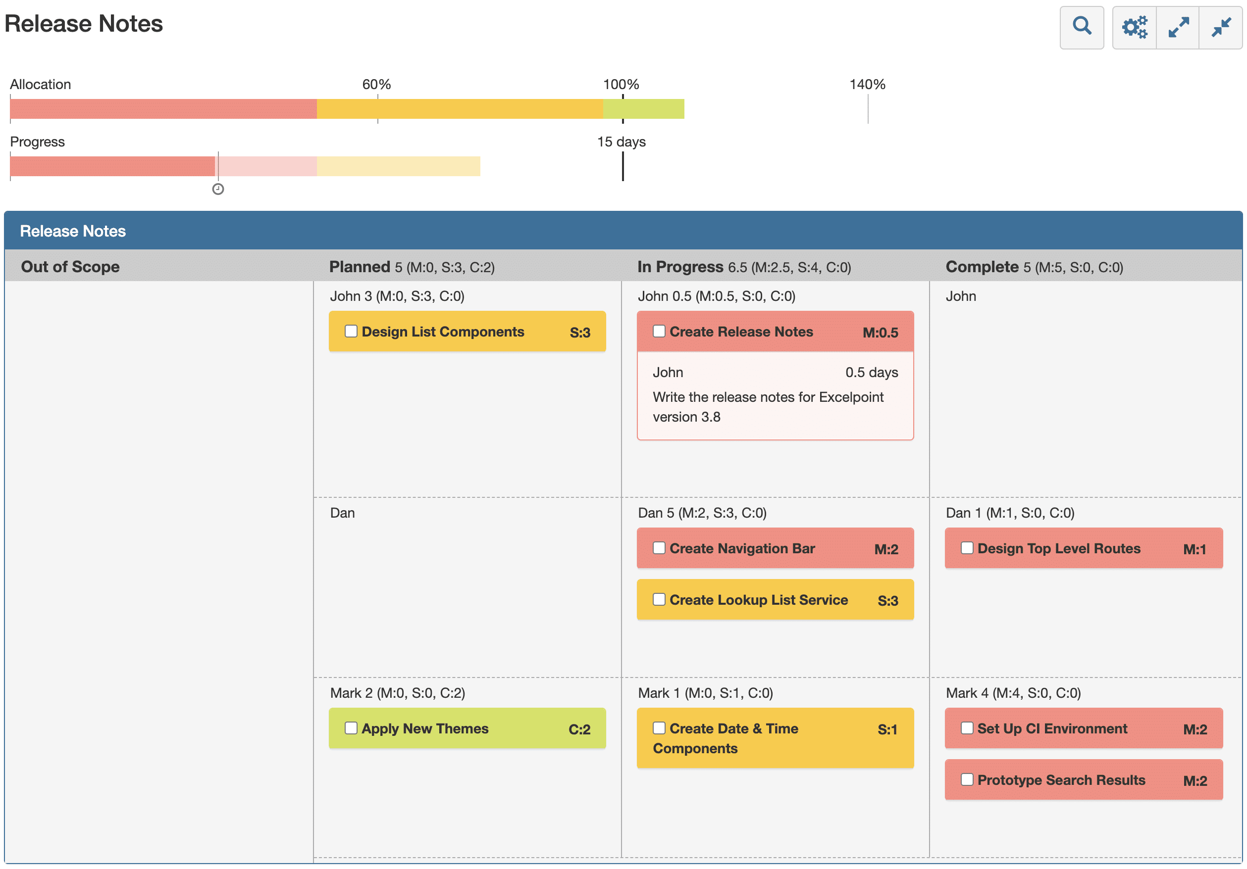 Task Board